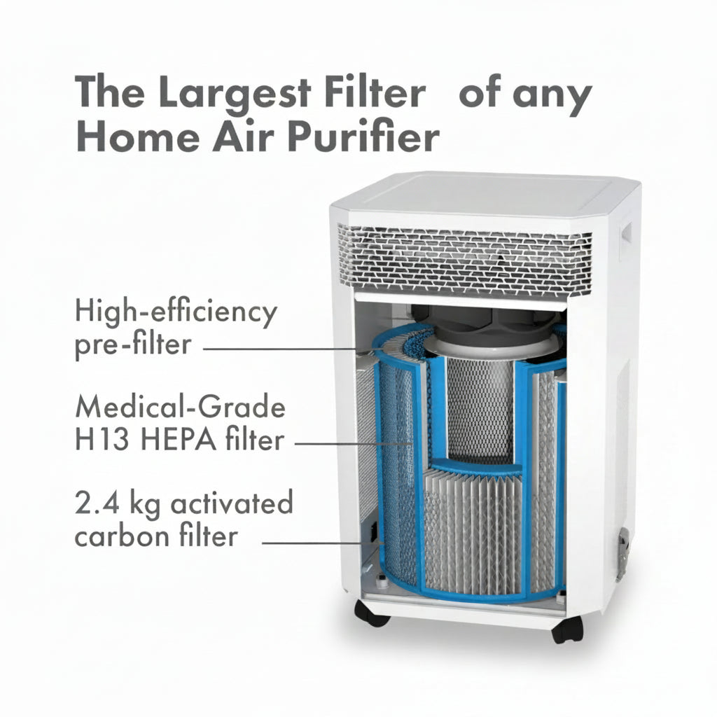 INOVA-E8 Air Purifier